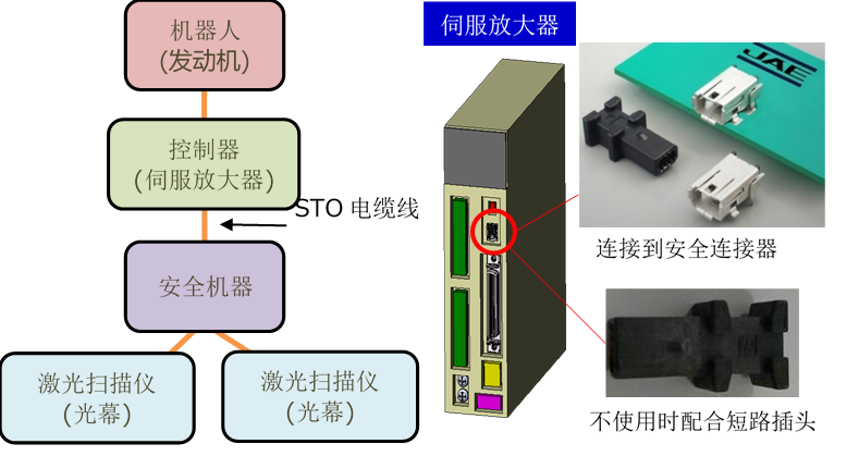 陣容擴(kuò)充！JAE工業(yè)設(shè)備用「DZ02系列」連接器追加插頭線束產(chǎn)品