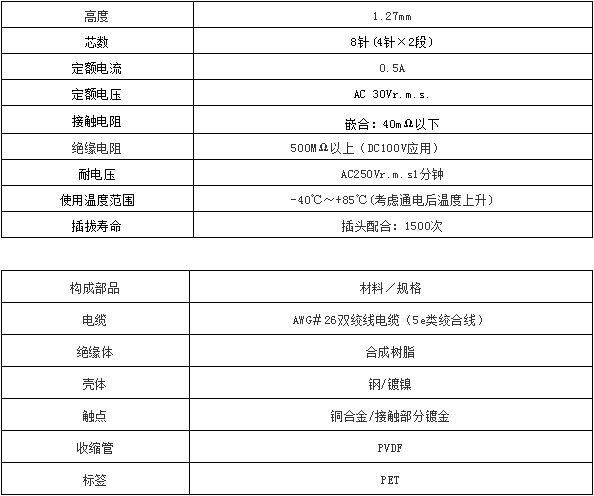 陣容擴(kuò)充！JAE工業(yè)設(shè)備用「DZ02系列」連接器追加插頭線束產(chǎn)品