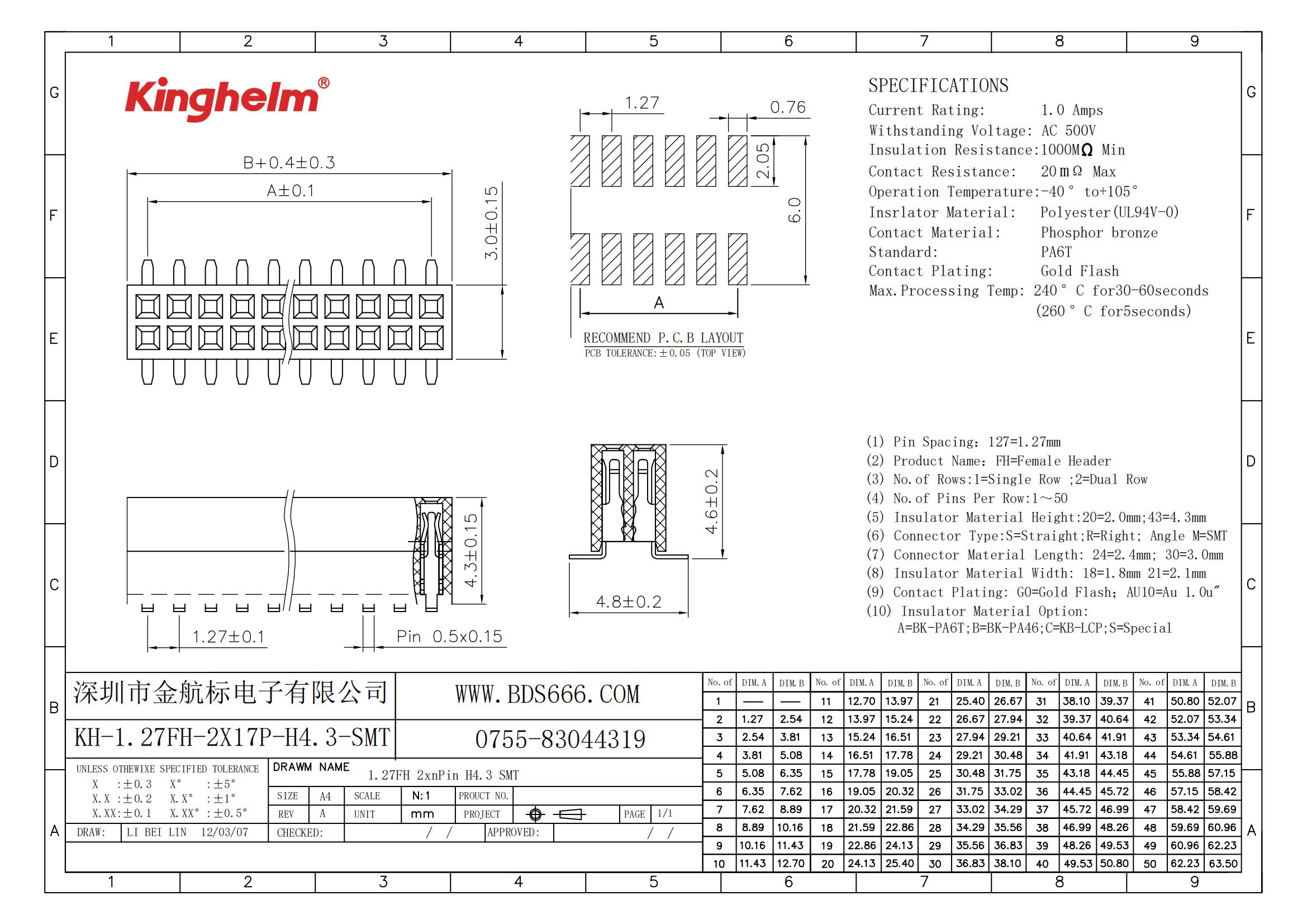 KH-1.27FH-2X17P-H4.3-SMT_00.jpg