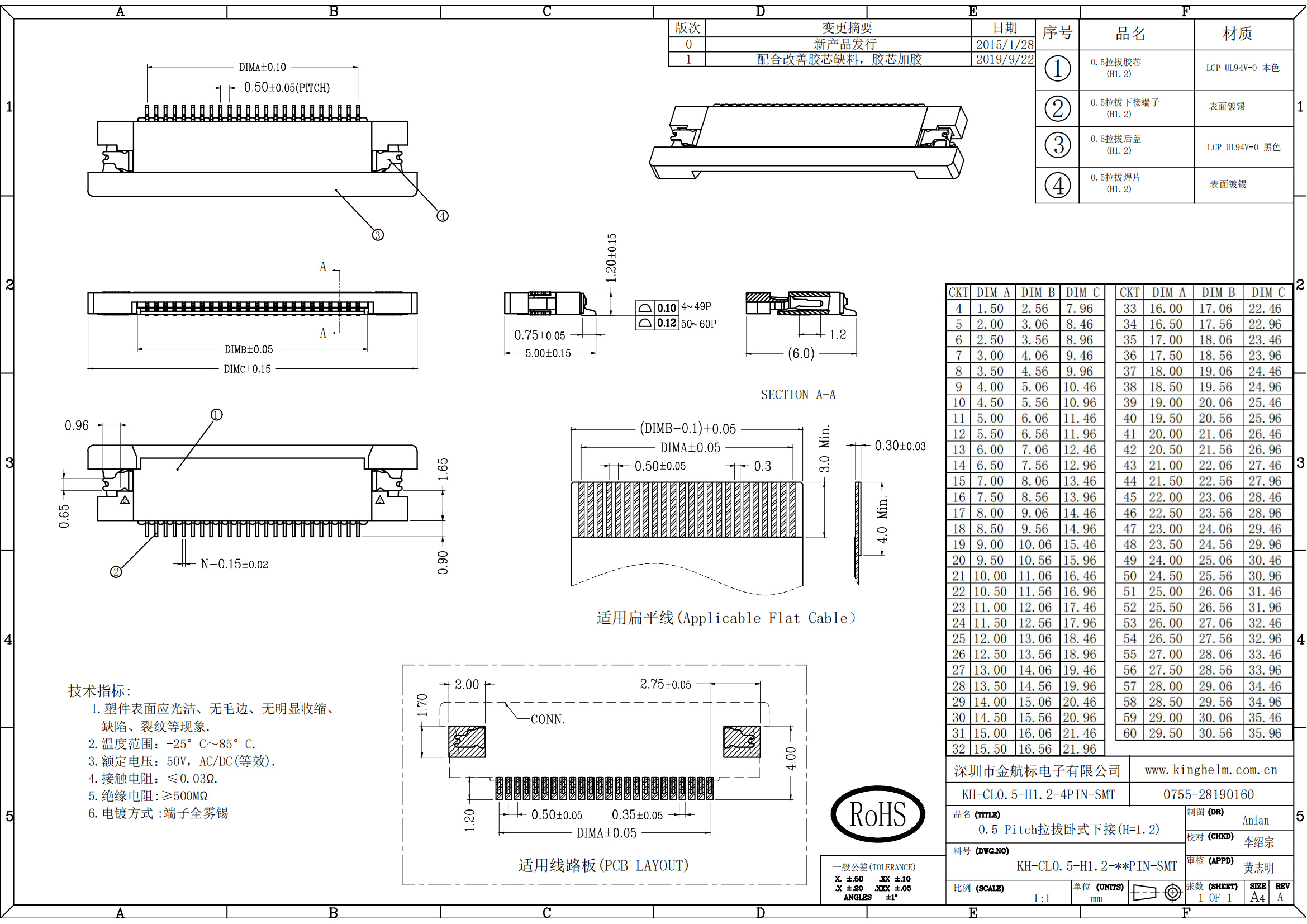 C42444615_FFC-FPC連接器_KH-CL0.5-H1.2-4PIN-SMT_規格書_KH-CL0.5-H1.2-4PIN-SMT_00.png