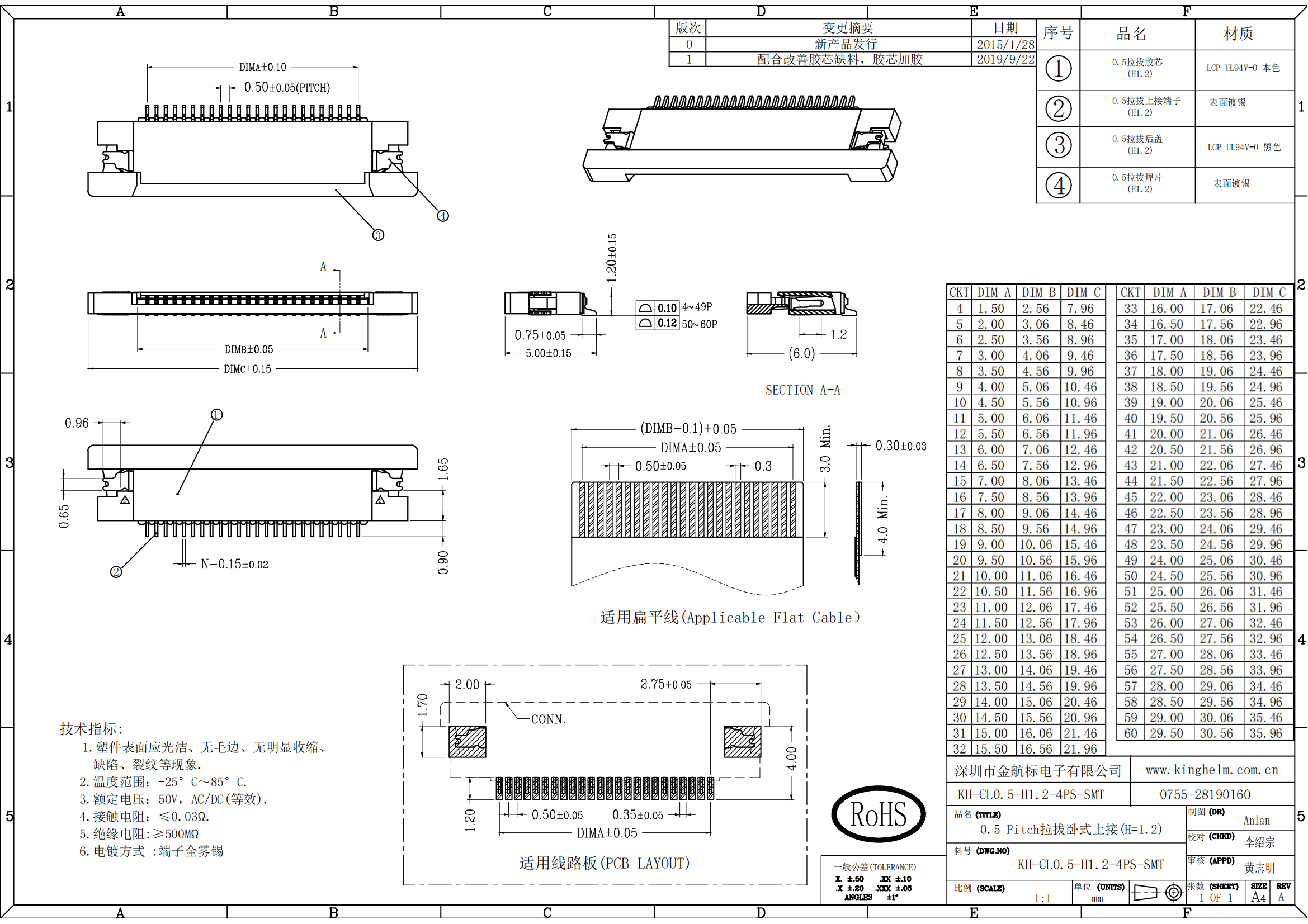 C42444631_FFC-FPC連接器_KH-CL0.5-H1.2-4PS-SMT_規(guī)格書_KH-CL0.5-H1.2-4PS-SMT_00.png